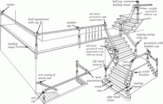 Stair parts guide & diagram