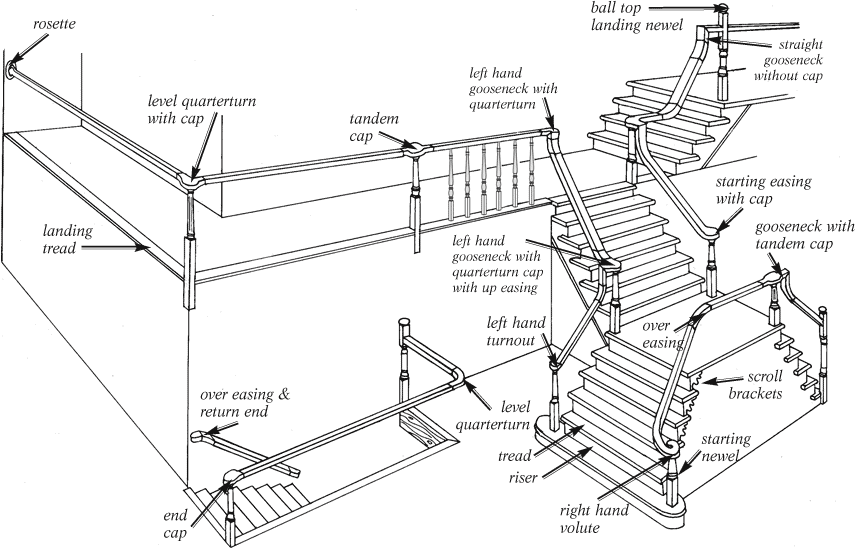 Stair system diagram